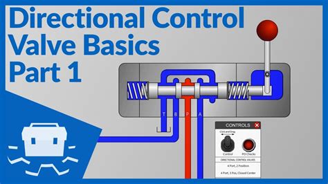 directional control valve cross